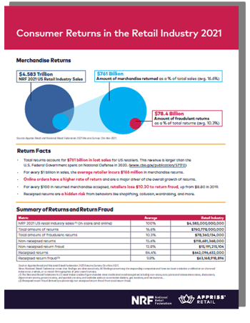 2021 consumer returns report thumbnail v2 2021 consumer returns report thumbnail v2