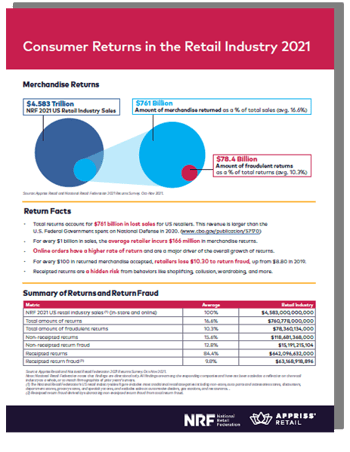 2021 consumer returns report thumbnail v2